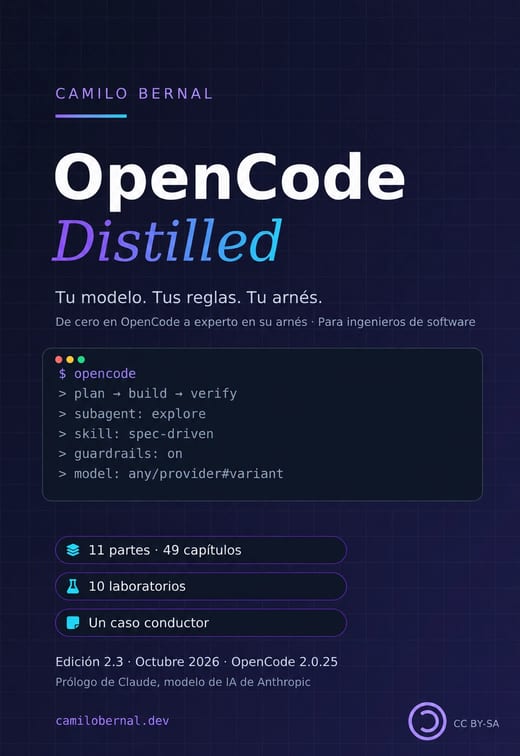 Portada de OpenCode Distilled: Tu modelo. Tus reglas. Tu arnés.